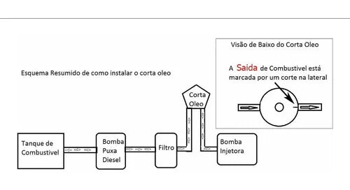 Corta Combustível Bloqueador Mecânico Apertou Parou AIR COOLED CARROS ANTIGAS